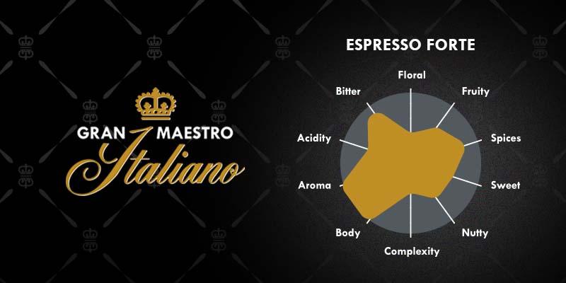 Leer je Gran Maestro Italiano koffie écht proeven! 